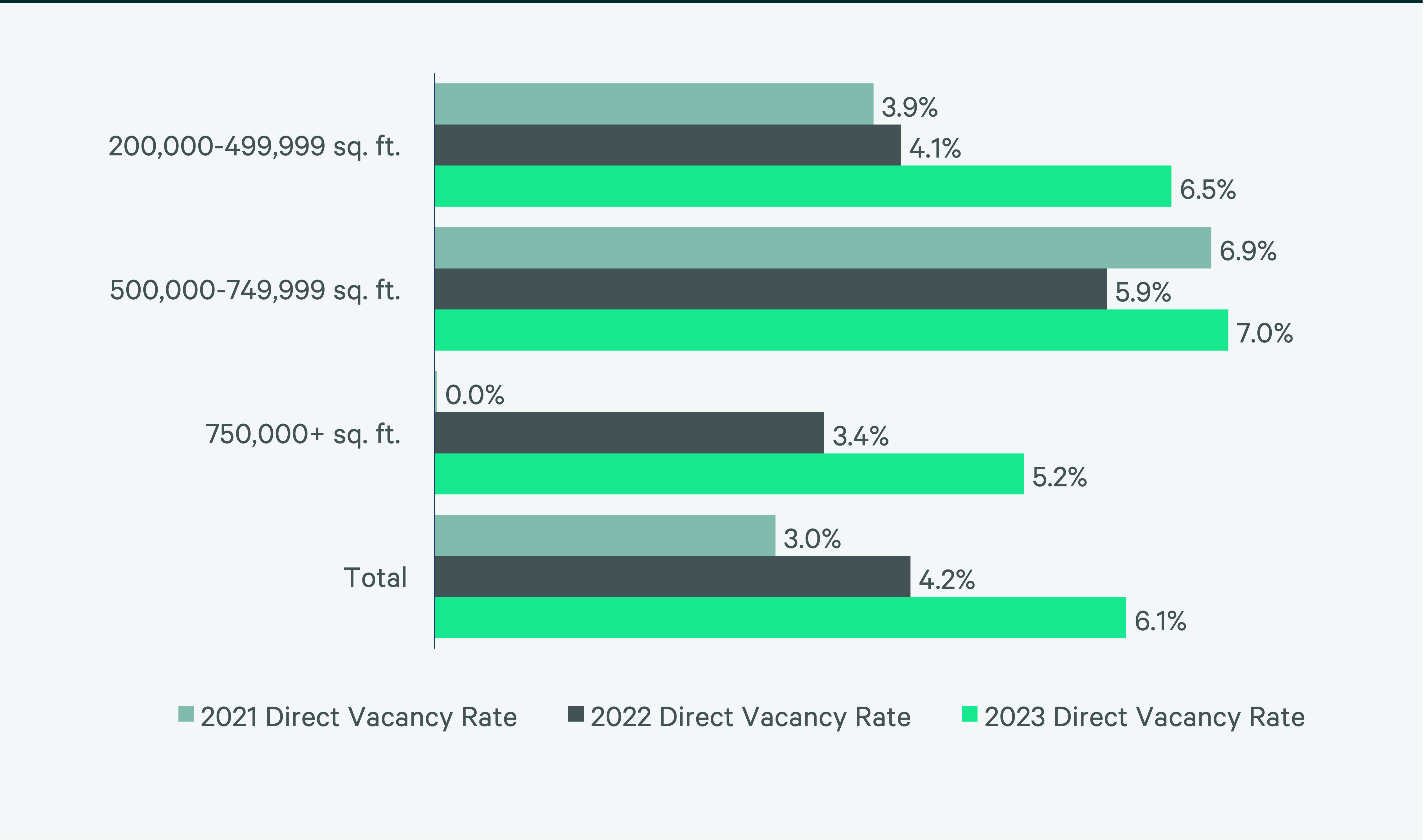 Image of bar graph